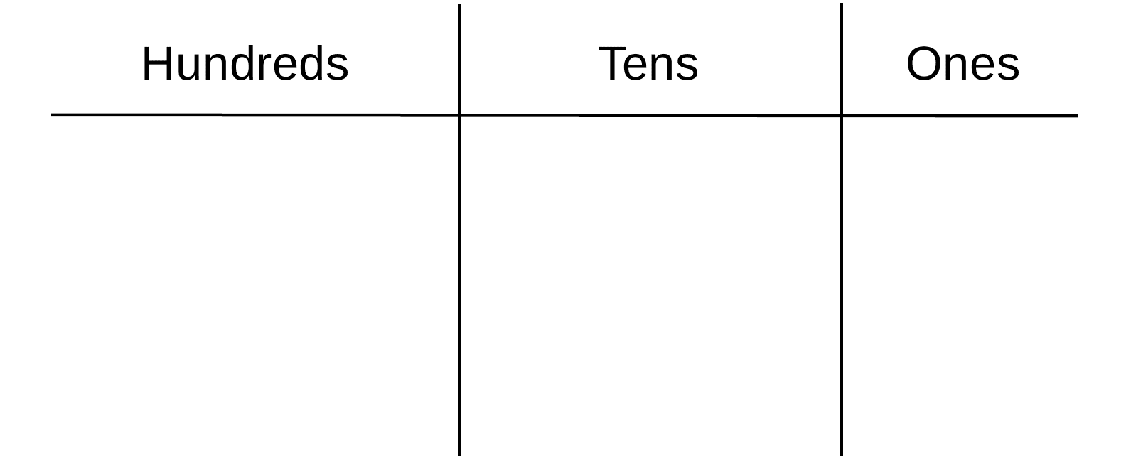 Place Value Chart Ones Tens Hundreds Online