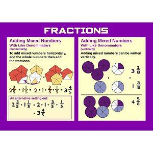 Professor Pete’s Classroom » Poster: Adding Mixed Numbers with Like